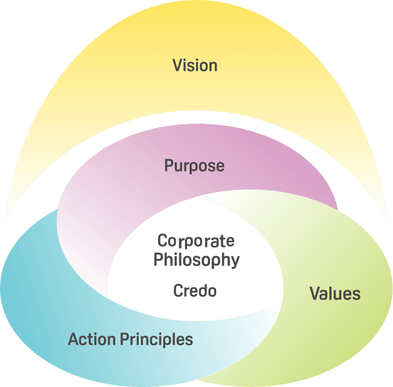Pigeon Way Diagram