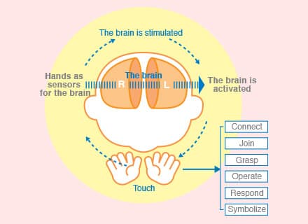 Baby’s brain develops as he moves his hands