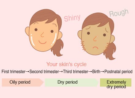Pregnancy causes skin changes - Keep that in mind